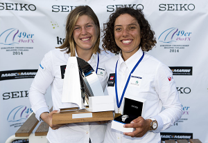 Il team danese vincitore del titolo europeo