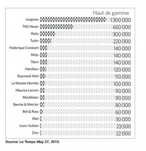 FC_PressRelease_SwissWatchIndustry2015v8_r6_c2